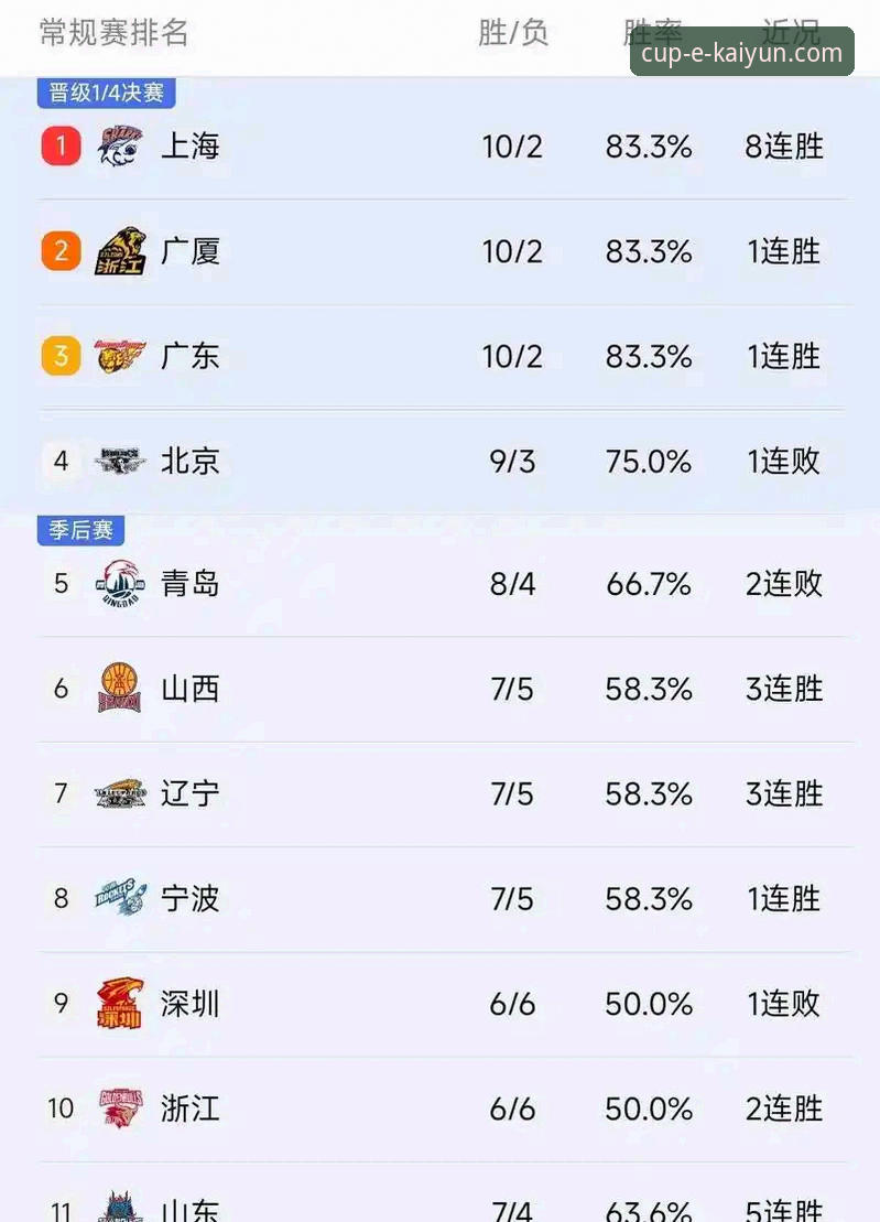 CBA季后赛生死时速：浙江加时逆转宁波 vs 极致体验手机版观赛对比